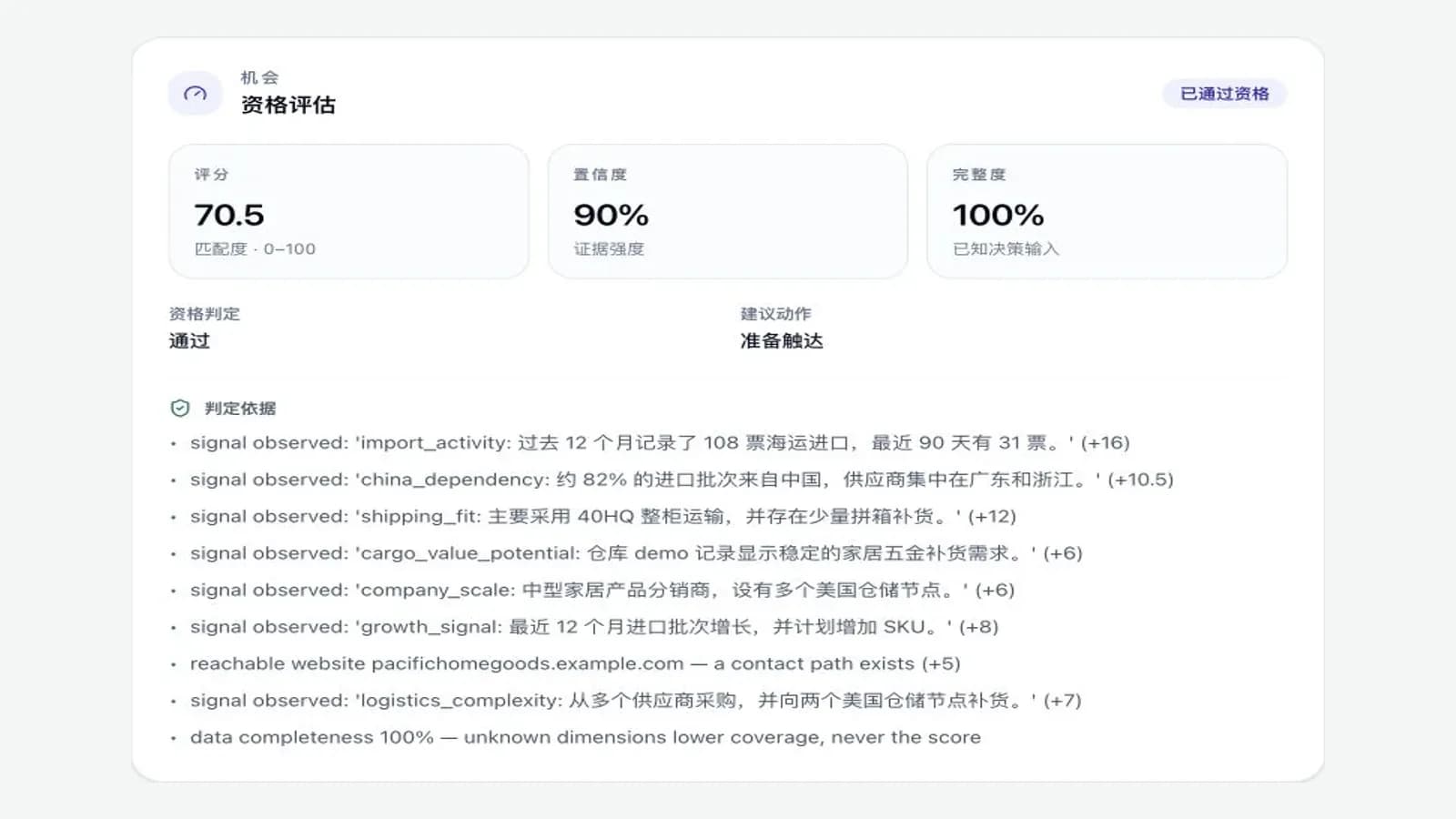 真实资格评估结果，仓库 Demo 公司 Pacific Home Goods 的得分为 70.5、置信度 90%、完整度 100%